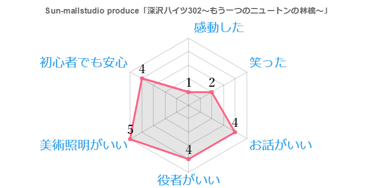 f:id:techpapa:20190108001527p:plain